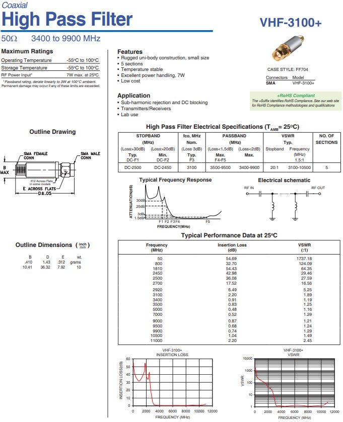  MINICIRCUITS  VHF-3100+ High Pass Filter 3400~9900MHz