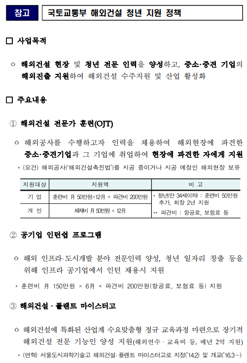 <b>원희룡 장관</b>, 글로벌 영(Young) 마이스터 사회진출을 축하