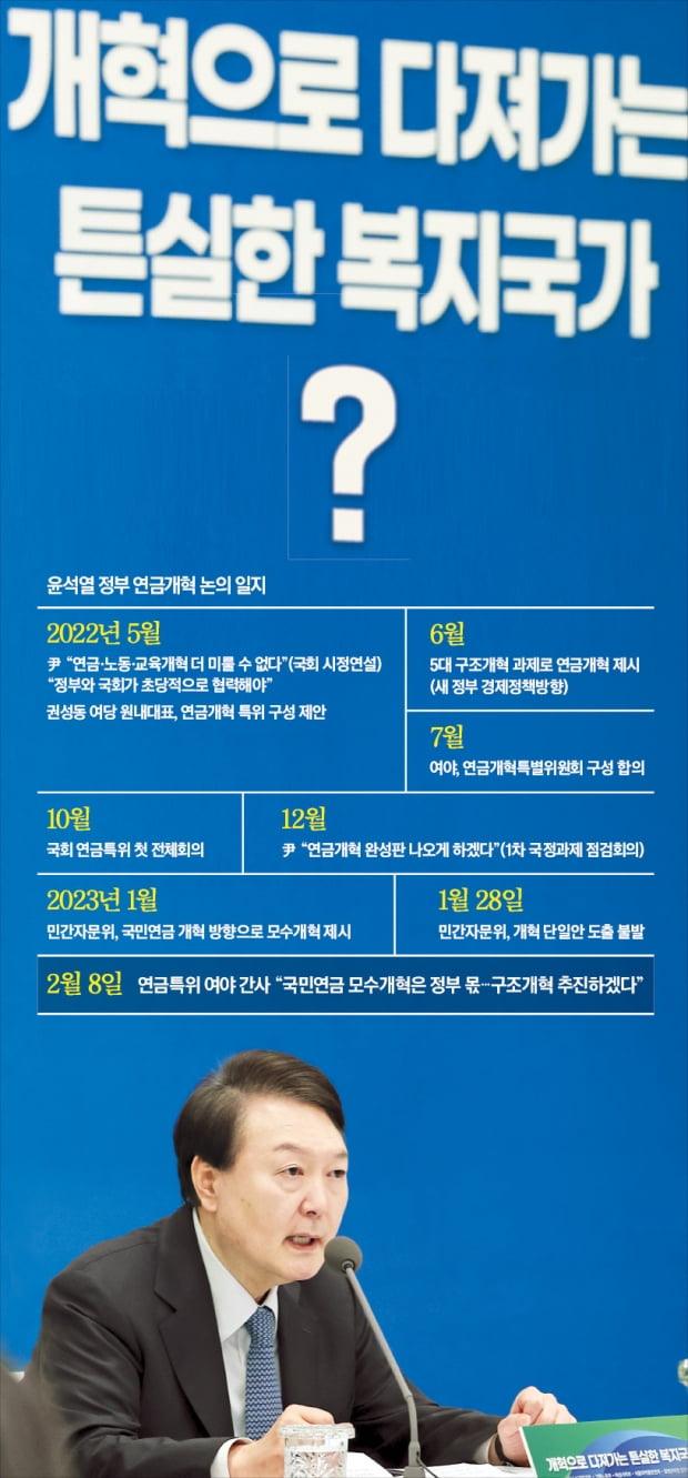 "더 미룰 수 없다더니"…尹 밀어붙인 연금개혁, 다시 '원점' "더 미룰 수 없다더니"…尹 밀어붙인 연금개혁, 다시 '원점'