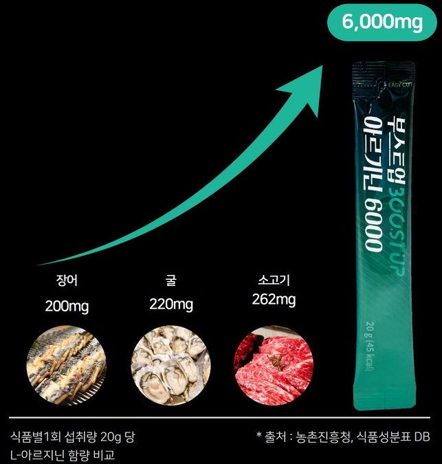  약사설계 4대배합 활력영양제「프로메드 부스트업 아르기닌6000」