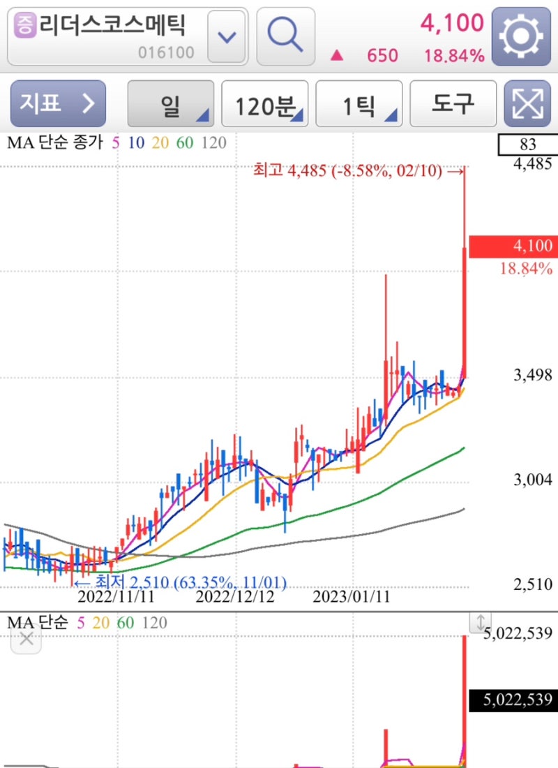 골판지 제조 관련주 간단정리 (리더스코스메틱,율촌화학,한국수출포장,영풍제지,아세아제지) : 네이버 블로그