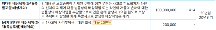 세준 아파트 누수보험 더 유리한 조건 찾아드립니다-보장 조건 디테일 비교