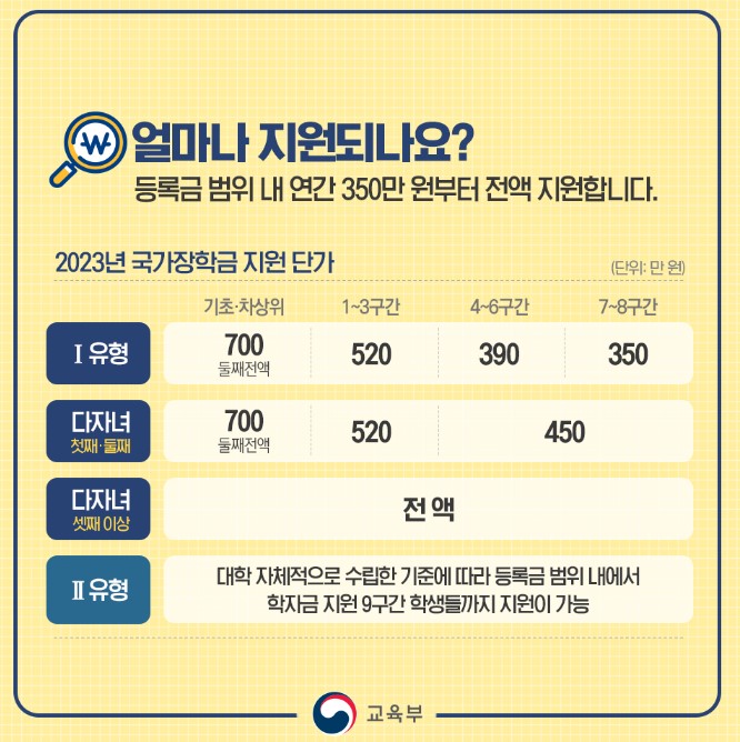  2023년 맞춤형 국가장학금 총정리
