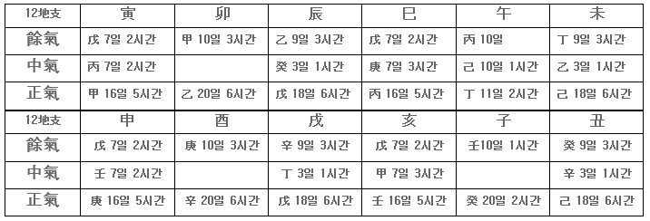 QNA 고서마다 사령기간이 다른 이유는 무엇인가요? #00269 QNA 고서마다 사령기간이 다른 이유는 무엇인가요? #00269