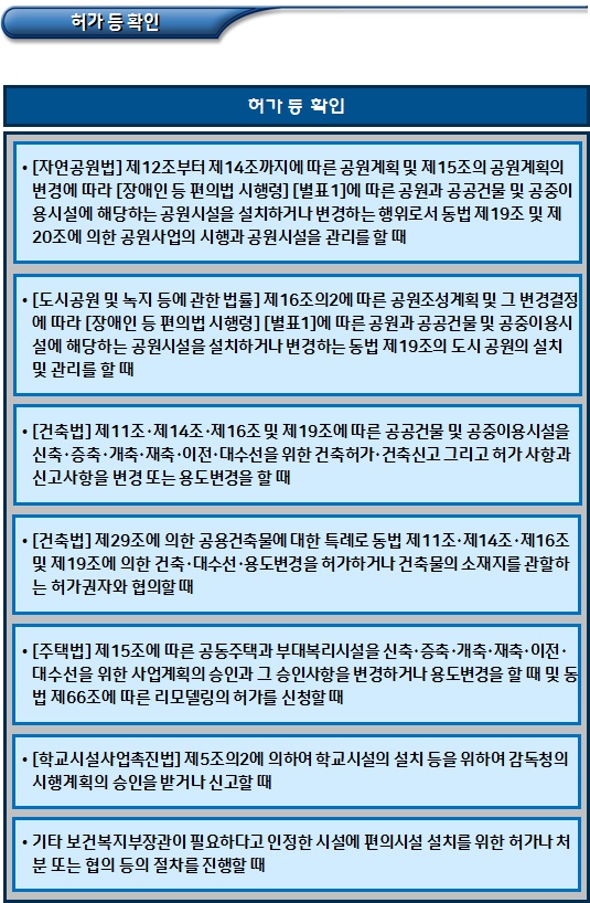 장애인 편의시설 설치기준 적합성 확인 종류 장애인 편의시설 설치기준 적합성 확인 종류