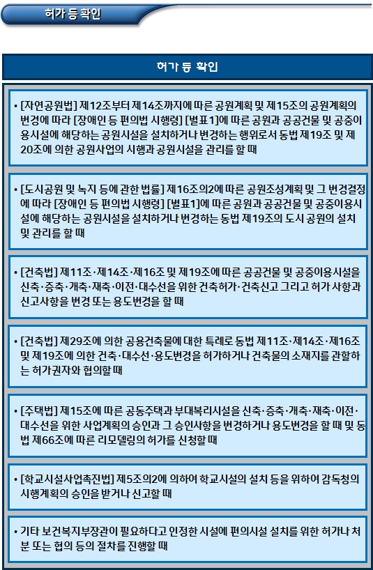 장애인 편의시설 설치기준 적합성 확인 종류