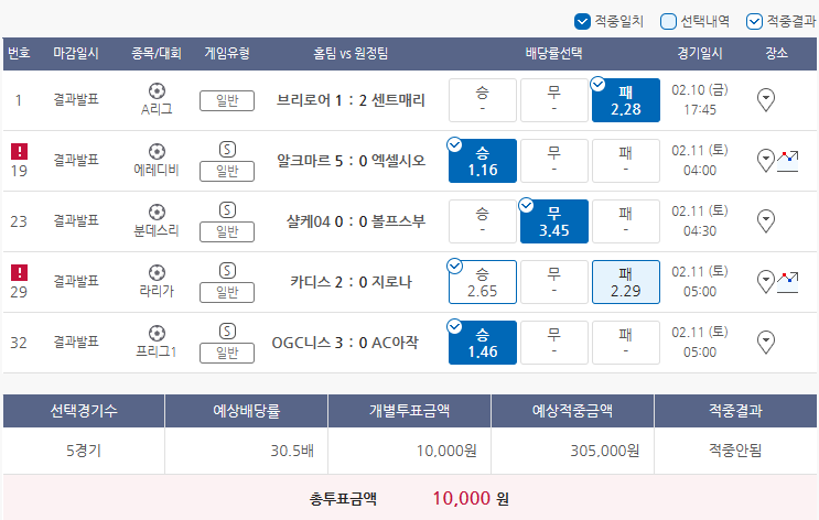  2월10일 A리그 에레디비 분데스리 라리가 프리그1 일슈퍼컵 축구 스포츠 토토 프로토 승부식 19회차 분석 기록용