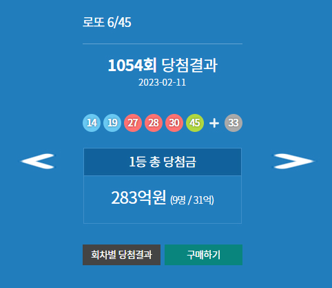 1054회 로또 1등 당첨금 31억4793만원 명당 9곳 7명 자동