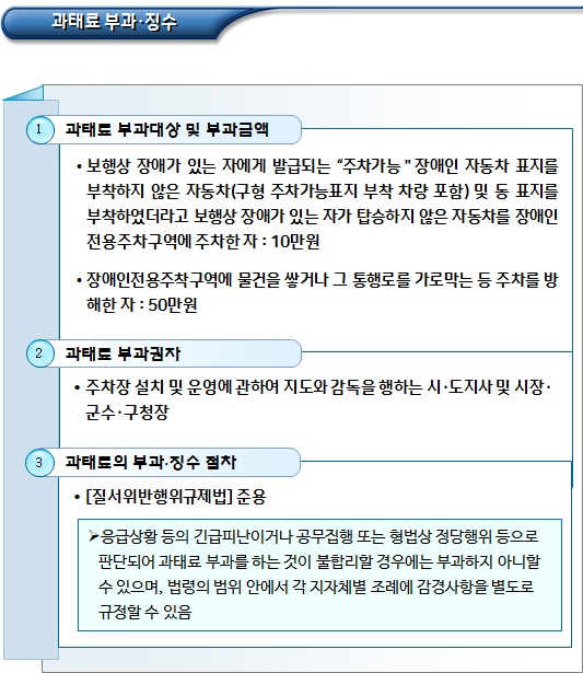 장애인전용주차구역 주차단속 대상 및 방법 장애인전용주차구역 주차단속 대상 및 방법