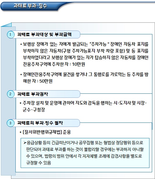 장애인전용주차구역 주차단속 대상 및 방법