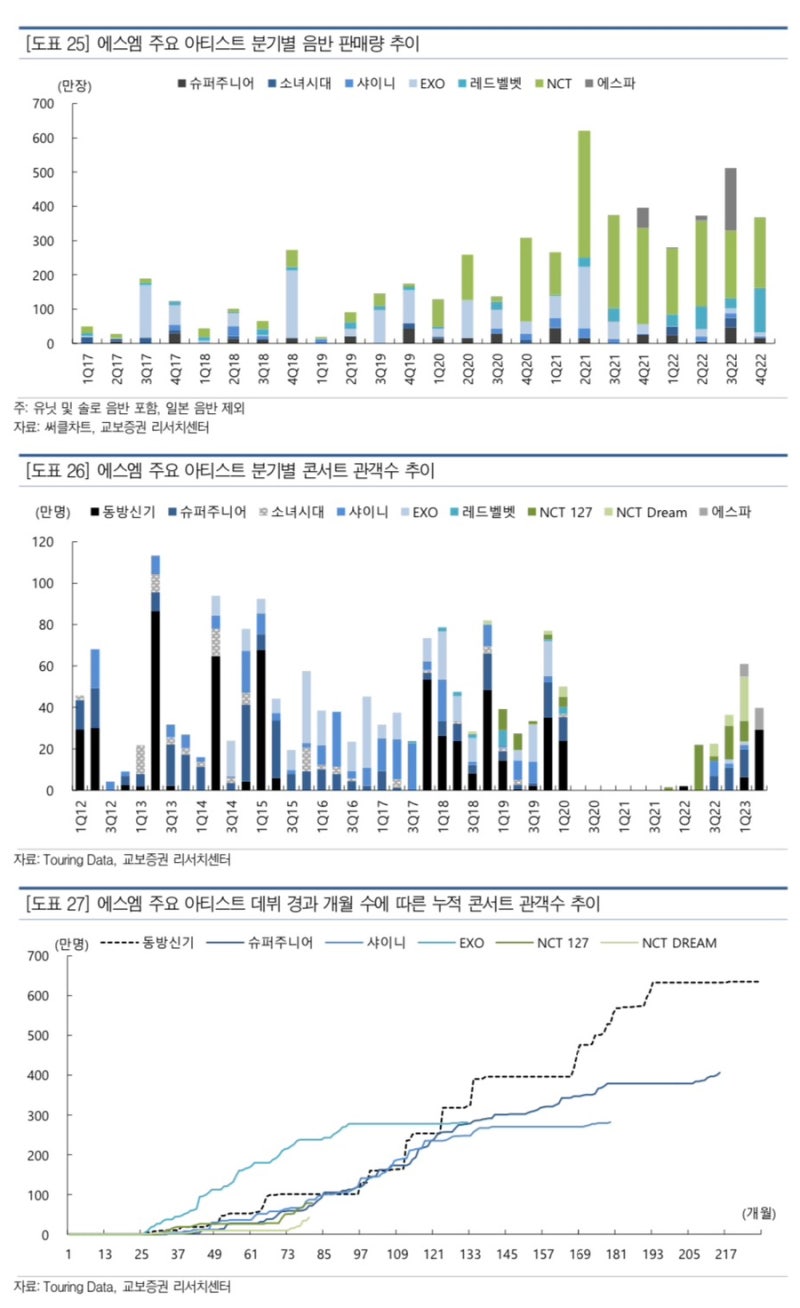 하이브의 SM 인수 후, 두 기획사의 시너지는? (ft. 레이블, 플랫폼, 솔루션) : 네이버 블로그
