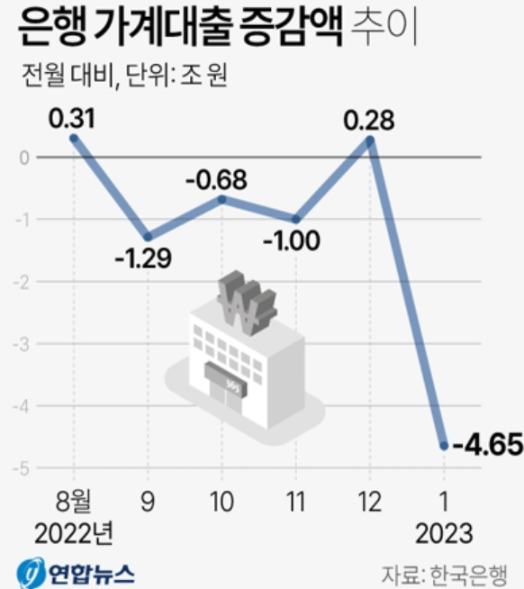  부동산, 우리가 놓치고 있는 사실(Feat 하락은 언제까지)(1)