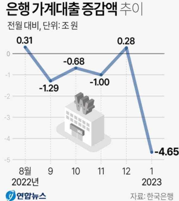 부동산, 우리가 놓치고 있는 사실(Feat 하락은 언제까지)(1)