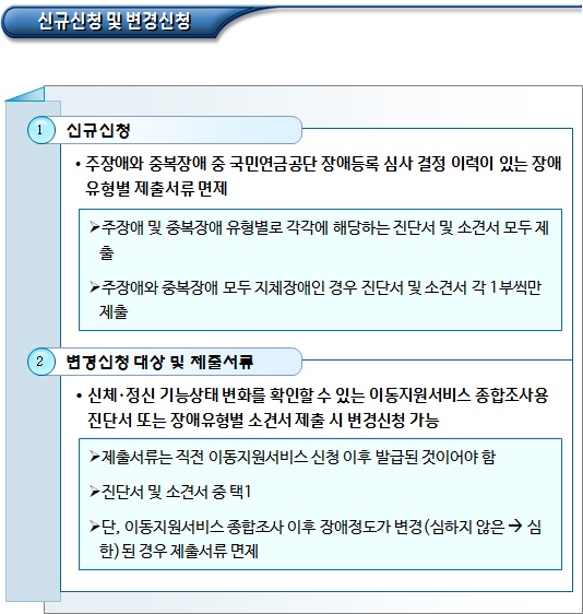 장애인 자동차 표지 신청 및 발급 절차