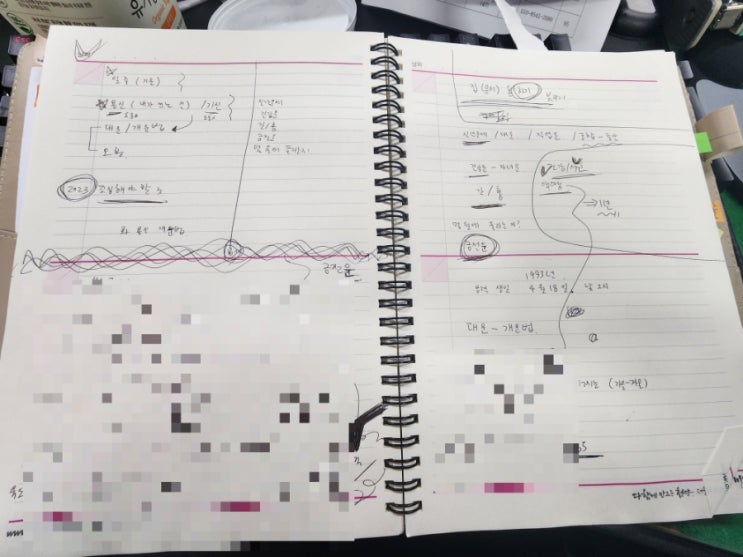  전화 사주 점잘보는곳 전화신점 후기 다아라봄 인천 선화 선생님 후기