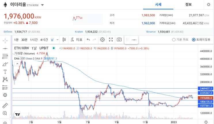  [ETH] 이더리움/폴리곤 현재 위치 점검