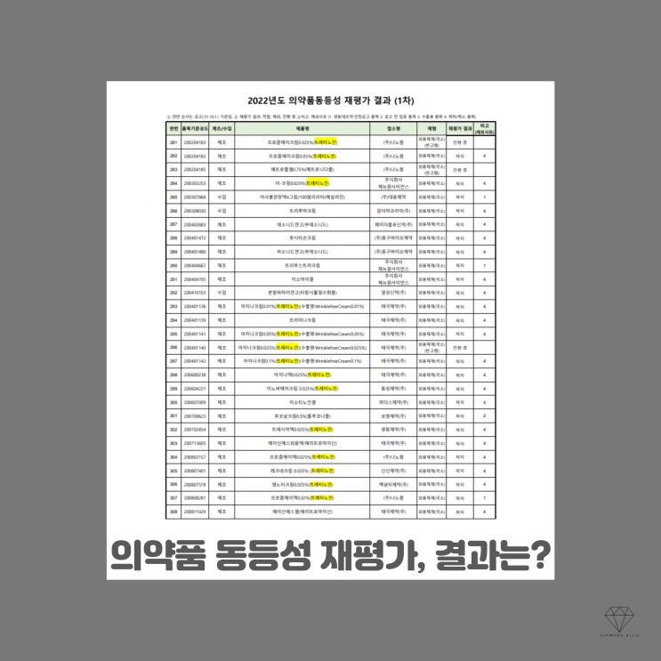  의약품 동등성 재평가, 살아남은 트레티노인 제품은?