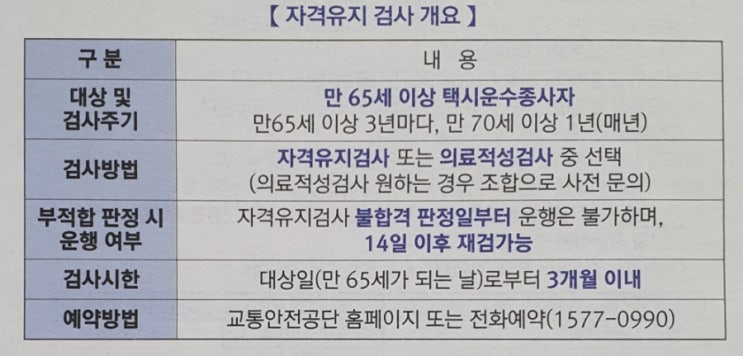  개인택시 자격유지검사 안내