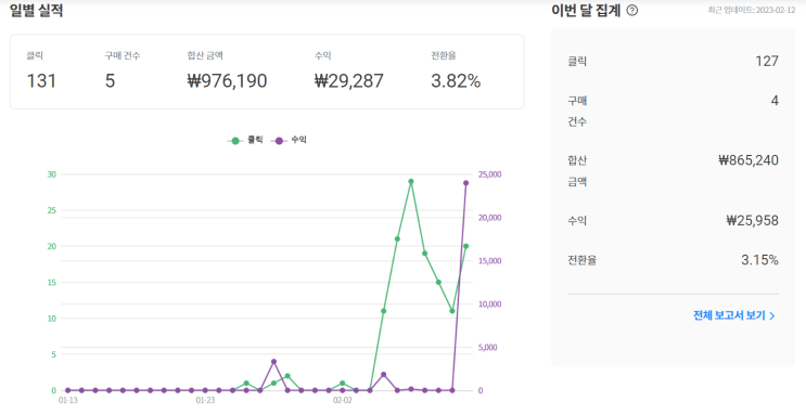 쿠팡 파트너스 이용한 부업으로 용돈벌기 (블로그, 홈페이지, SNS 사용자라면) 쿠팡 파트너스 이용한 부업으로 용돈벌기 (블로그, 홈페이지, SNS 사용자라면)