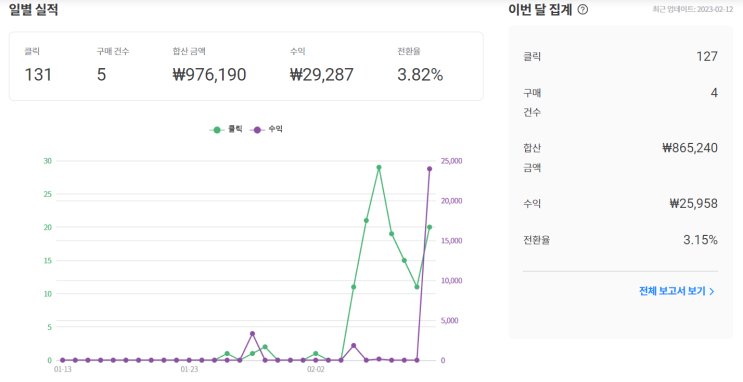 쿠팡 파트너스 이용한 부업으로 용돈벌기 (블로그, 홈페이지, SNS 사용자라면)