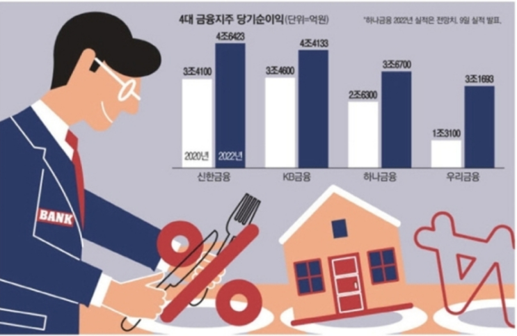  은행들의 이자장사 얼마나 벌었을까?