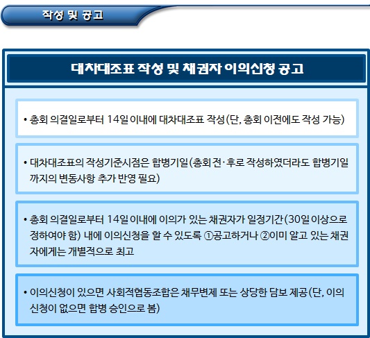 사회적협동조합 합병 세부 절차 사회적협동조합 합병 세부 절차