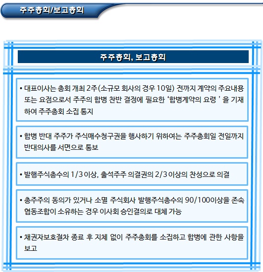 사회적협동조합 타법인 흡수합병 절차 - 파트1 사회적협동조합 타법인 흡수합병 절차 - 파트1