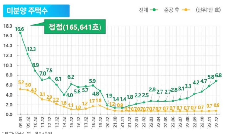 부동산, 우리가 놓치고 있는 사실(Feat 부동산전망)(2)