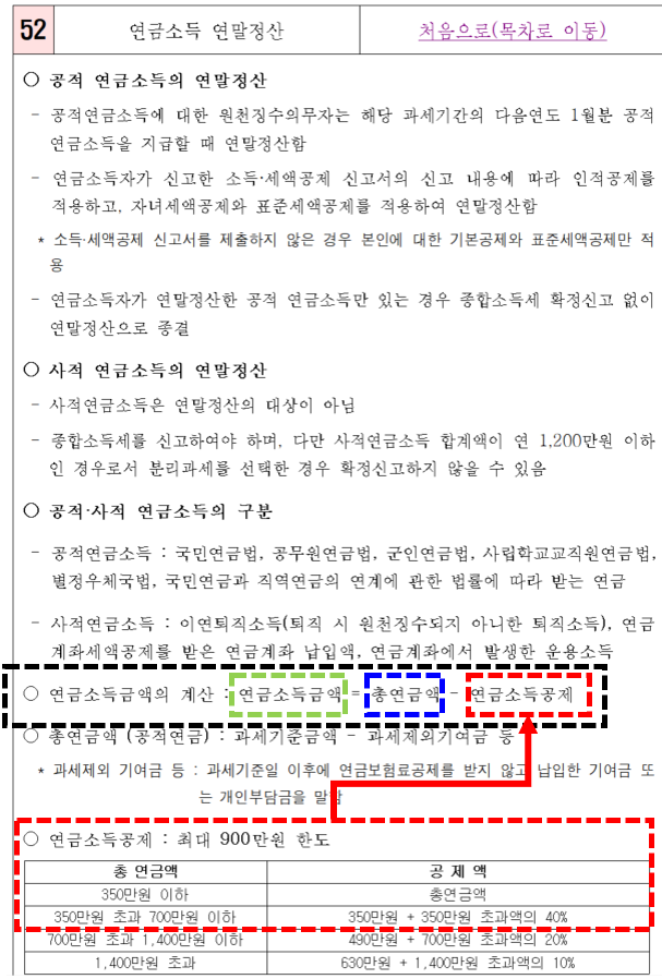  연말정산을 위한 부양가족 인적공제 기준(소득 공제 대상 확인)