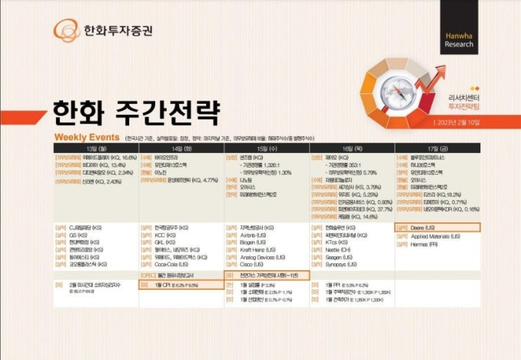  주식투자정보 2023년2월12일부터~
