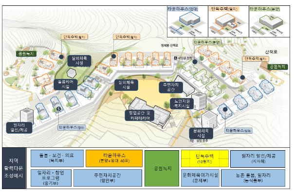 지방소멸 대응을 위한 지역활력타운 공모 추진_농림축산식품부 지방소멸 대응을 위한 지역활력타운 공모 추진_농림축산식품부