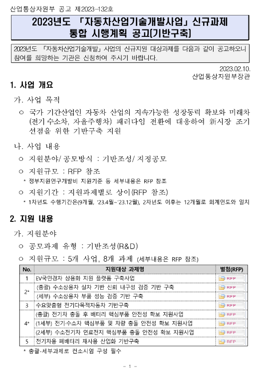 2023년 자동차산업기술개발사업 신규과제 통합 시행계획 공고(기반구축) 2023년 자동차산업기술개발사업 신규과제 통합 시행계획 공고(기반구축)