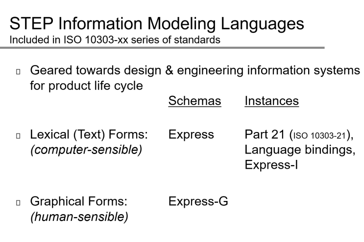 STEP 기초, EXPRESS 언어 기반 (data modeling language)