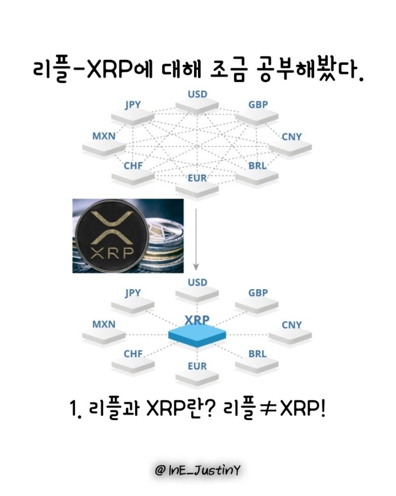 리플-XRP에 대해서 조금 공부해봤다(2 of 10). ○인스타그램: ine_justiny○ : 네이버 블로그