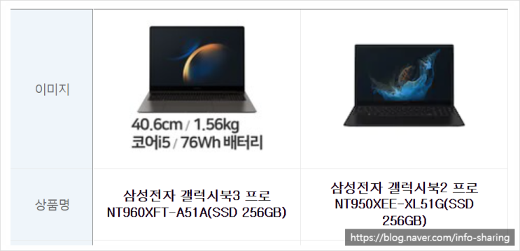 노트북 사양 및 성능 비교 - 삼성전자 갤럭시북3 프로 NT960XFT-A51A, 갤럭시북2 프로 NT950XEE-XL51G