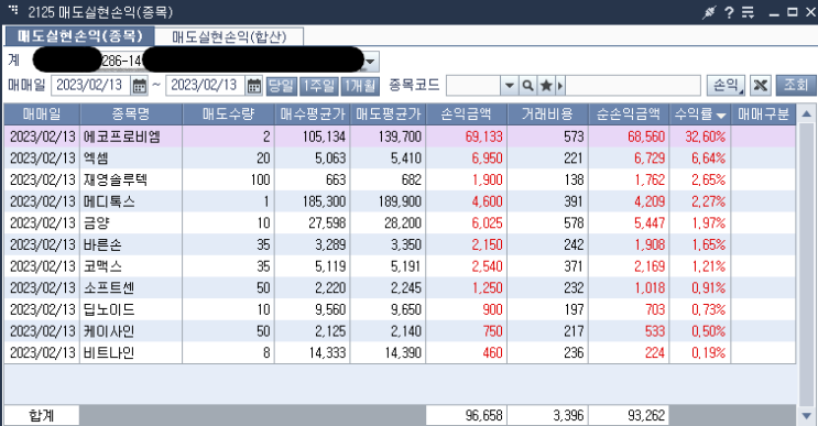  2월13일 매매일지(11승0패)