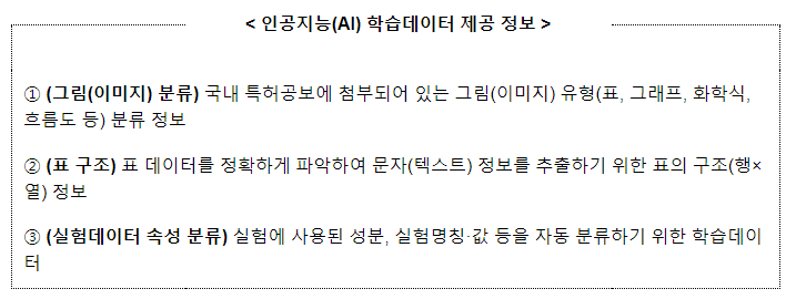 의약품 실험데이터 및 인공지능(AI) 학습데이터 45만 건 무료 개방 의약품 실험데이터 및 인공지능(AI) 학습데이터 45만 건 무료 개방