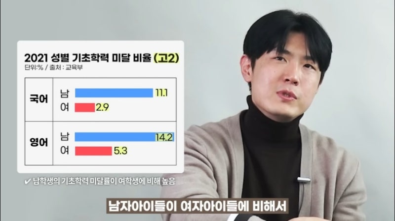 아들의 두가지 그래프, 공부 잘하는 학생들의 특징. 기초학력 미달 아들이 더 높다.ㅠㅠ 아들맘 자녀교육 아들티비 인터뷰 공유 : 네이버 블로그 아들의 두가지 그래프, 공부 잘하는 학생들의 특징. 기초학력 미달 아들이 더 높다.ㅠㅠ 아들맘 자녀교육 아들티비 인터뷰 공유 : 네이버 블로그