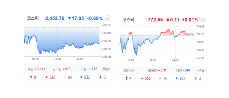 국내 주식 장마감 정리 관심종목 특징주_23.02.13(AI반도체/챗GPT/셀바스AI/오픈엣지테크놀로지/피코그램) 국내 주식 장마감 정리 관심종목 특징주_23.02.13(AI반도체/챗GPT/셀바스AI/오픈엣지테크놀로지/피코그램)