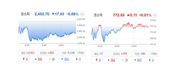 국내 주식 장마감 정리 관심종목 특징주_23.02.13(AI반도체/챗GPT/셀바스AI/오픈엣지테크놀로지/피코그램)