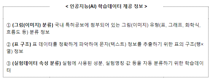 의약품 실험데이터 및 인공지능(AI) 학습데이터 45만 건 무료 개방