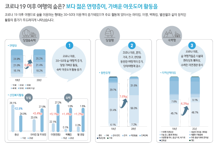 숲, 한번이라도 방문하면 ‘삶의 질’ 높아진다 숲, 한번이라도 방문하면 ‘삶의 질’ 높아진다