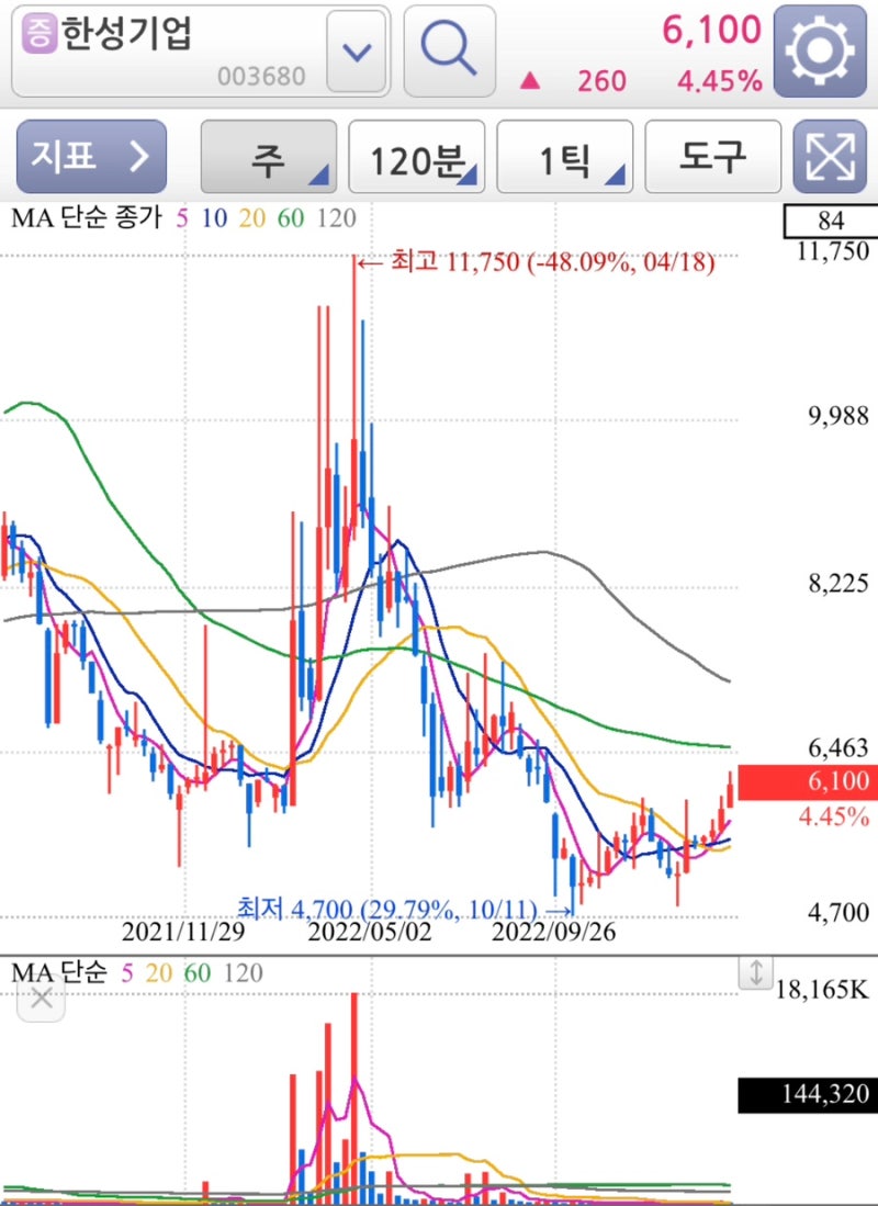 수산 관련주 간단정리 (사조산업,한성기업,신라에스지,사조오양,사조대림) : 네이버 블로그