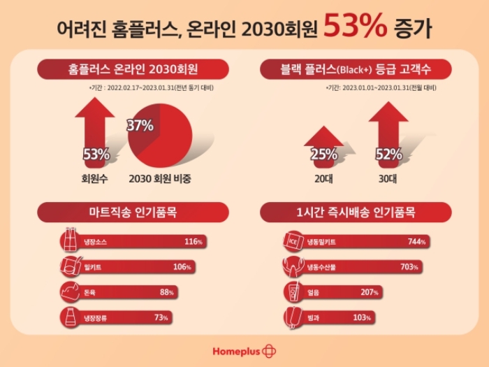  [MZ톡] 대형마트 즉시·직송 서비스에 빠진 MZ세대