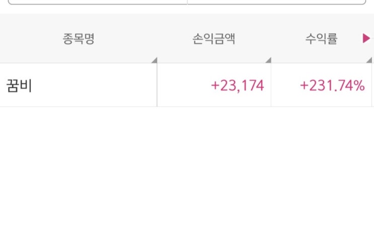  공모주 청약 - 꿈비 매도 후기(수익률 231.74%)
