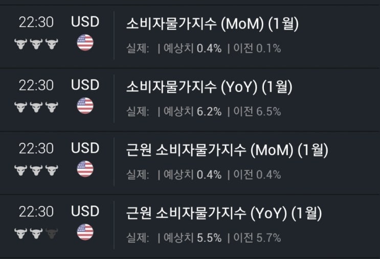  내일 소비자 물가지수는 어떻게 나올까?