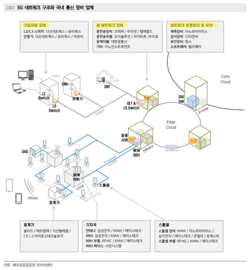 5G 통신장비 개론(2) : D-RAN, C-RAN, V-RAN, 그리고 O-RAN(오픈랜) : 네이버 블로그