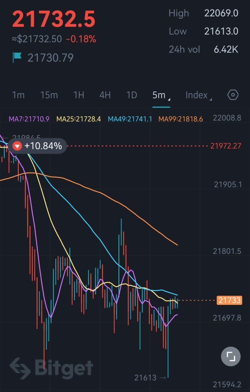 비트코인 관점 및 시황 : 네이버 블로그