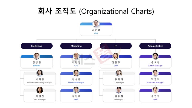 기업 조직도 PPT 템플릿과 EXCEL 양식으로 회사 부서 소개하기 : 네이버 블로그