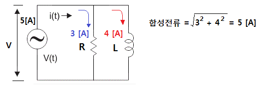 교류 R-L-C 병렬회로, R-L-C 병렬 공진.. 교류 R-L-C 병렬회로, R-L-C 병렬 공진..